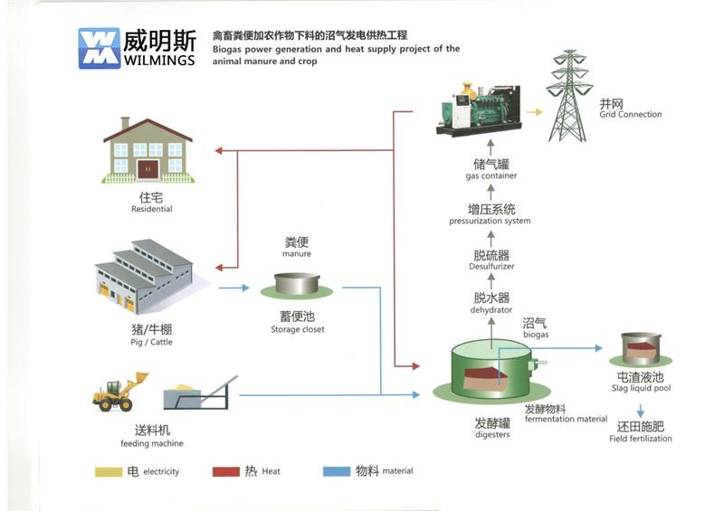 四川發(fā)電機